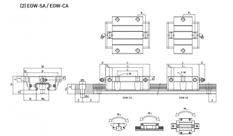 Bản vẽ kỹ thuật con trượt EGW15CC SC đến EGW35CC SC