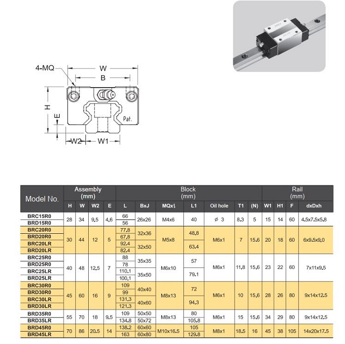 Bản vẽ kích thước hình học con trượt ABBA R0 LR Size 20 chính hãng