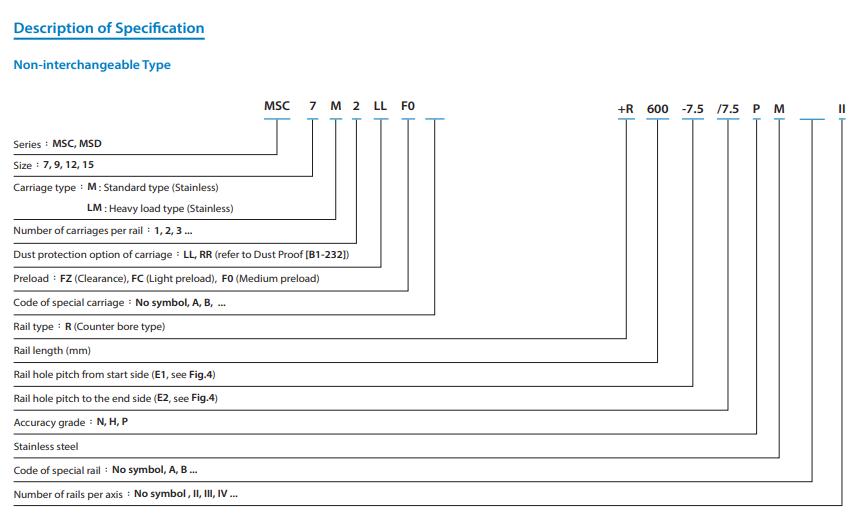 Bảng giải mã cấu trúc ký hiệu mã con trượt PMI MSC Series
