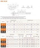 Con trượt PMI MSC9M/LM